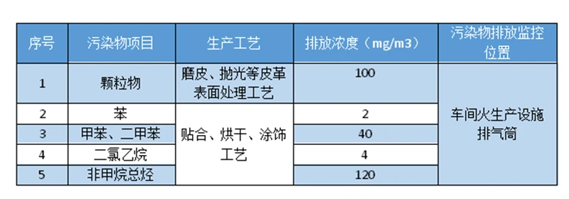 圖片上傳